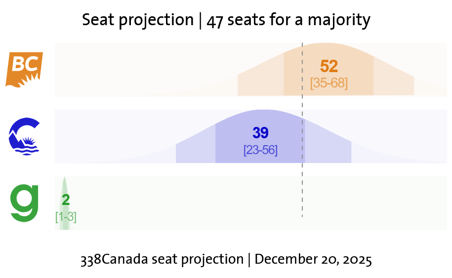 338 Sunday Update: Liberals and Conservatives Are Tied, Poilievre ...