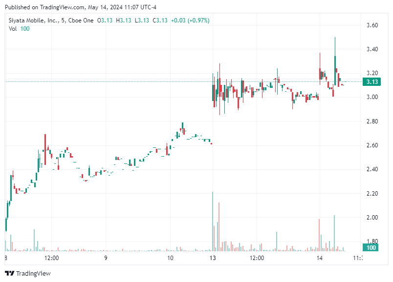TradingView chart TradingView chart