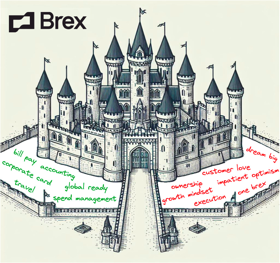 O fosso que protege o castelo da Brex. O fosso que protege o castelo da Brex.