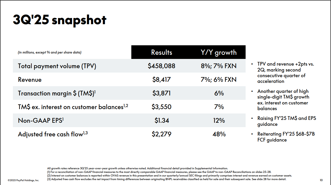 PYPL | PayPal 2025年第三季財報亮點- 大叔美股筆記Uncle Stock Notes