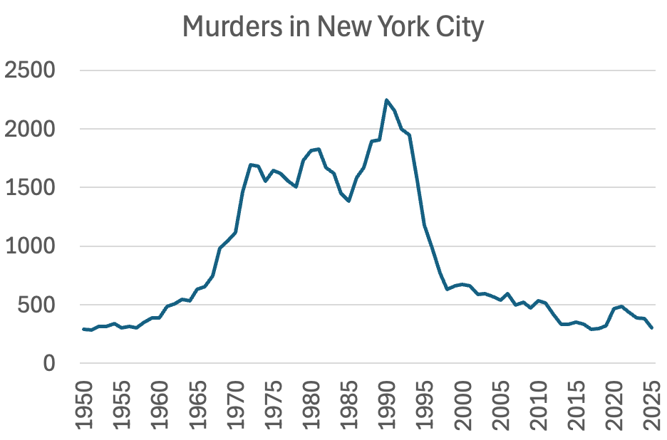 A graph showing the number of deaths in new york city

AI-generated content may be incorrect.