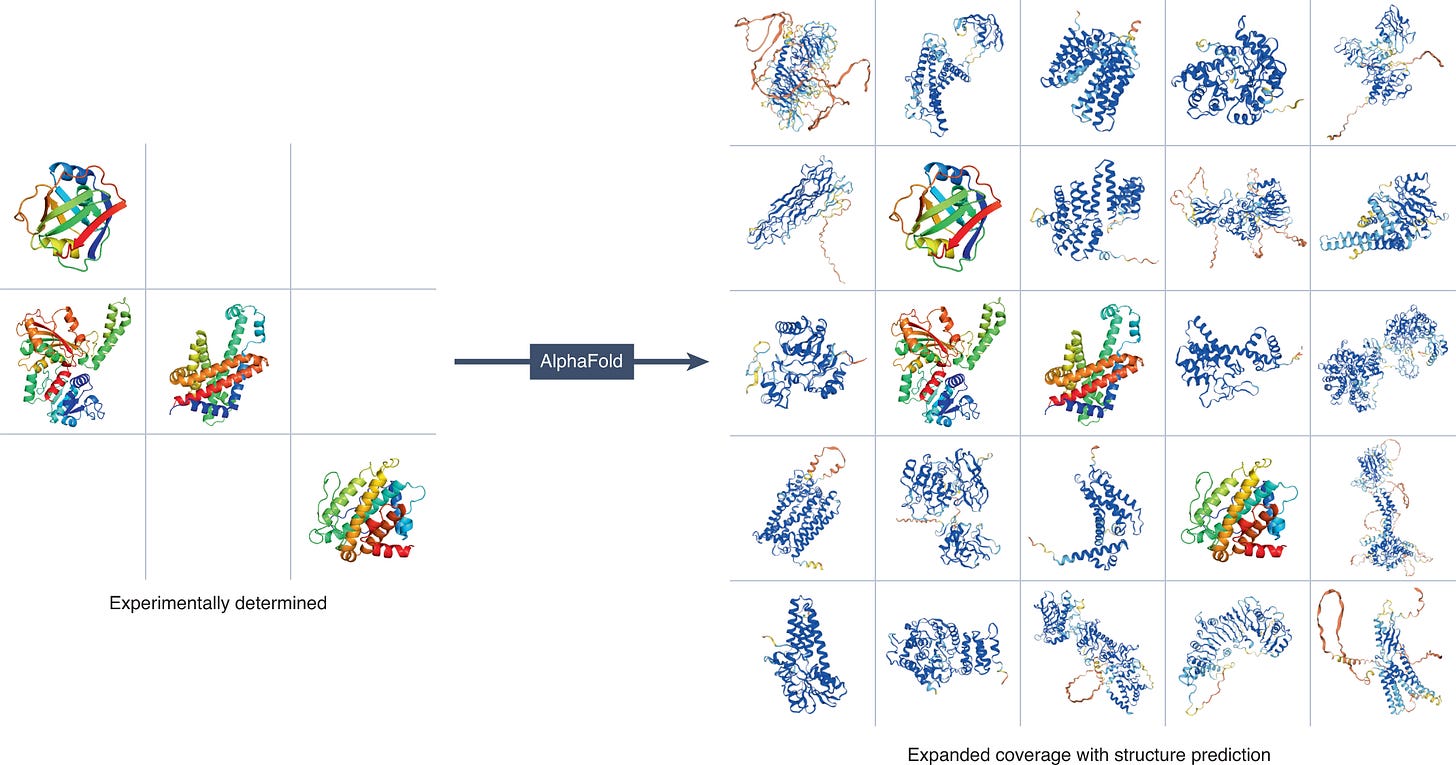 Protein structure predictions to atomic accuracy with AlphaFold | Nature  Methods