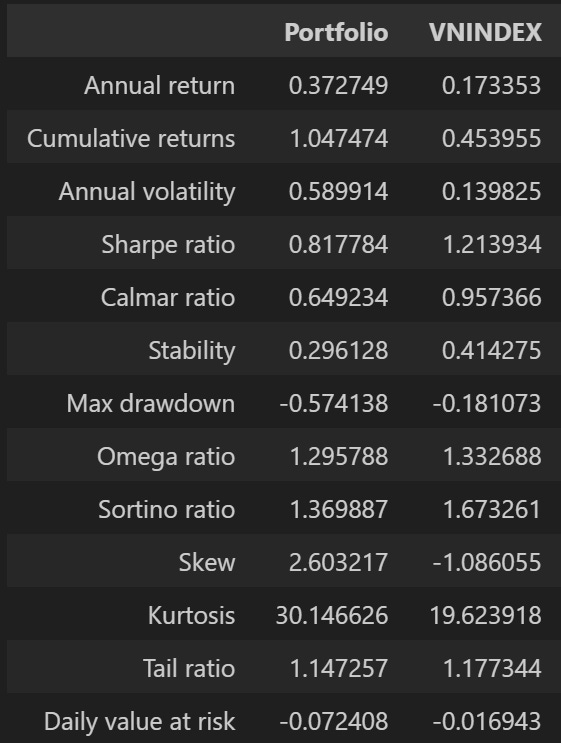 [TECHNICAL INSIGHTS] - EVENT DRIVEN STRATEGIES TẠI THỊ TRƯỜNG VIỆT NAM
