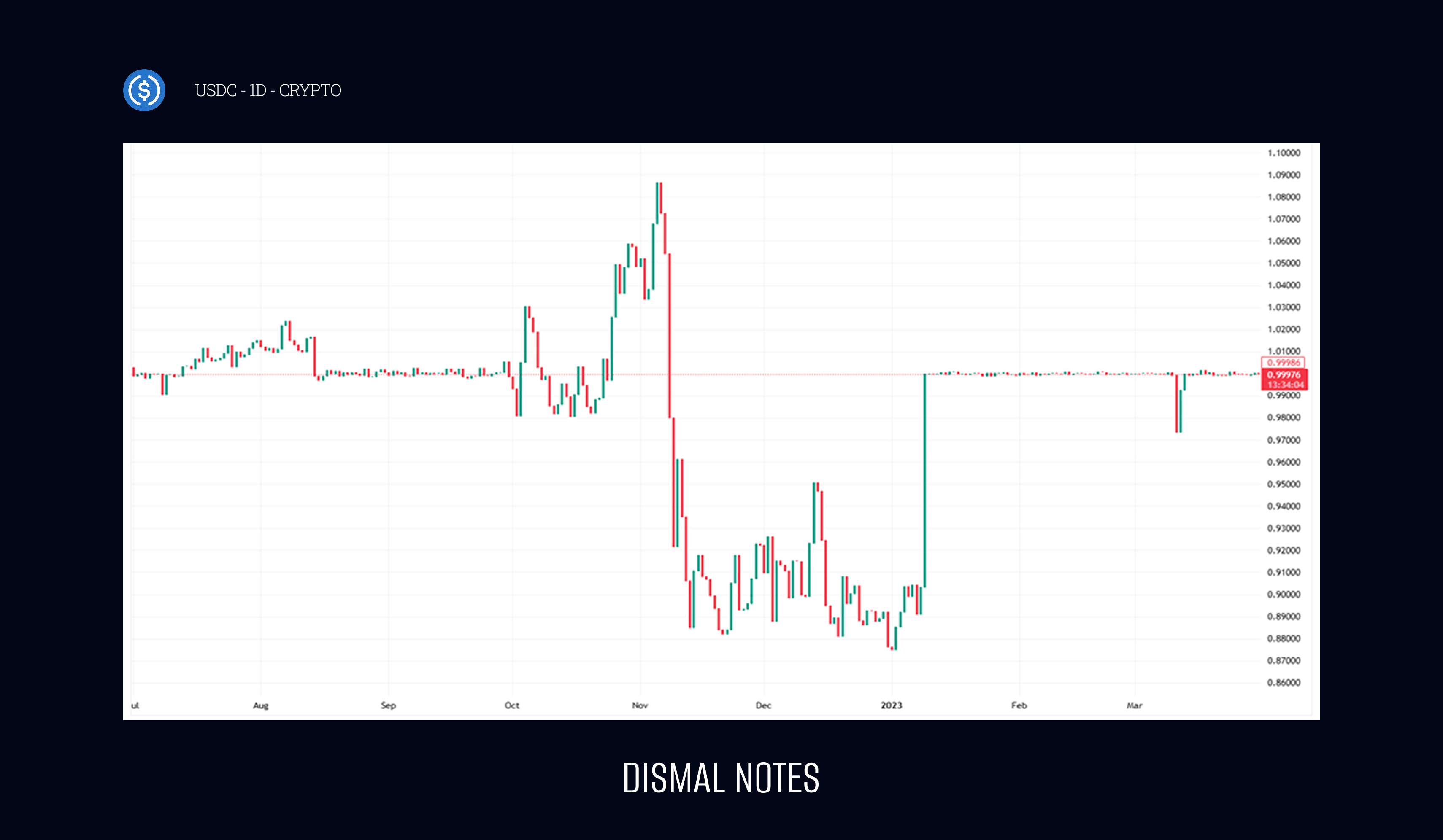 The Digital Money Revolution: