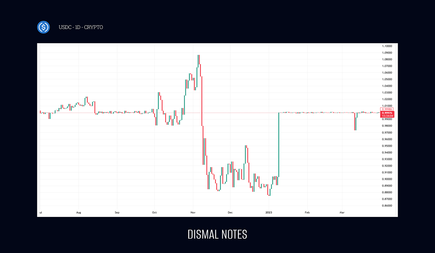 The Digital Money Revolution: