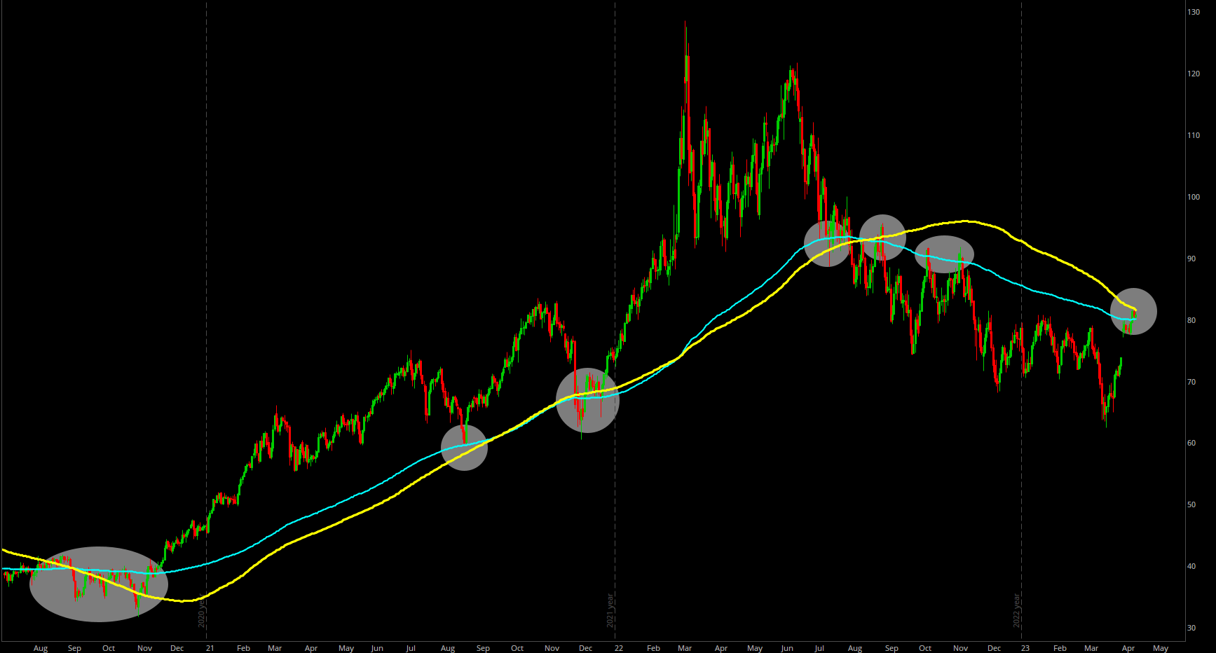 My Favorite Ethereum Chart - by Caleb Franzen