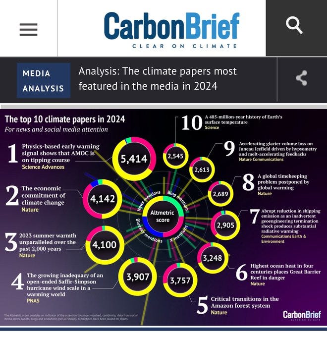 climatedepot.com - A Huge Retraction: Journal Nature has finally retracted 'fatally flawed' study used to 'justify projections of catastrophic future climate impacts' - Authors admit errors are 'too substantial' for just a correction