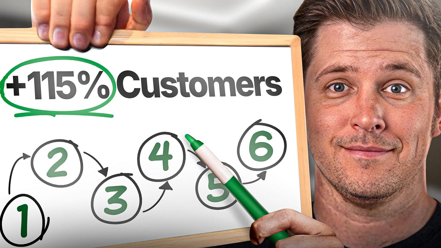 The Lead Magnet That Pays For Itself The Lead Magnet That Pays For Itself