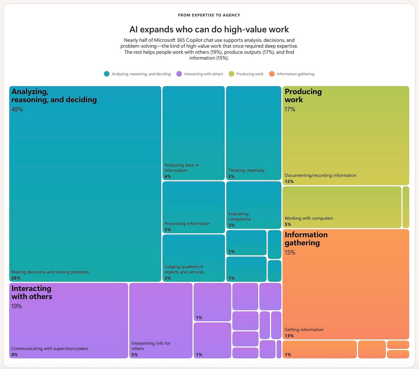 ai sunstone, what does AI mean for business, microsoft, microsoft work trends index ai sunstone, what does AI mean for business, microsoft, microsoft work trends index