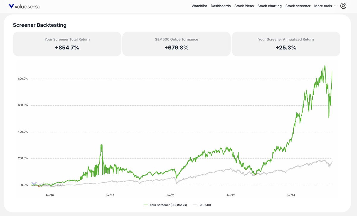 The Rule of 40: How These 10 Stocks Are Absolutely Crushing The Market
