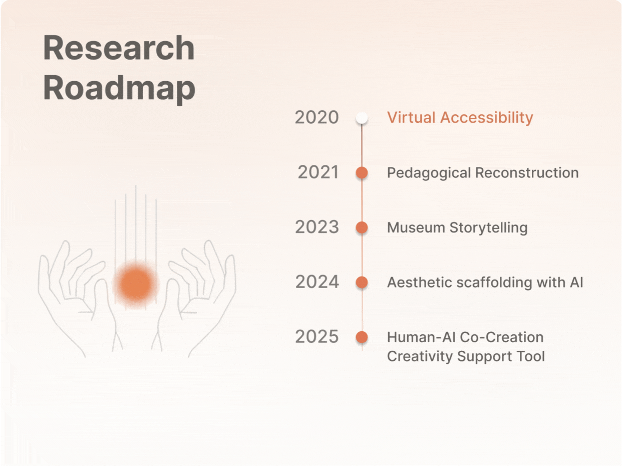 Aesthetic Learning System