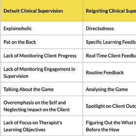 The 7 Mistakes of Clinical Supervision