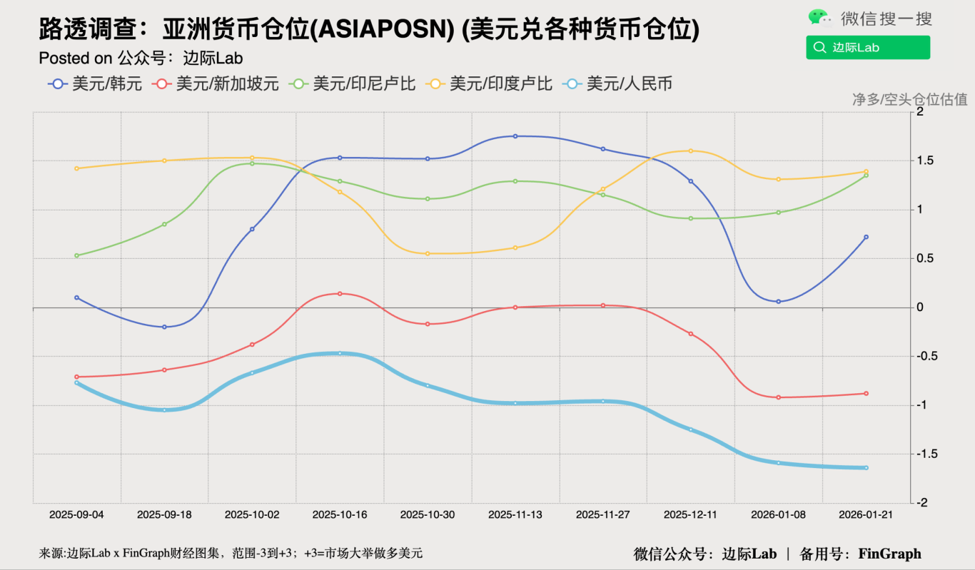 FinGraph每日财经图集：2026年01月23日（早） - FinGraph财经图集