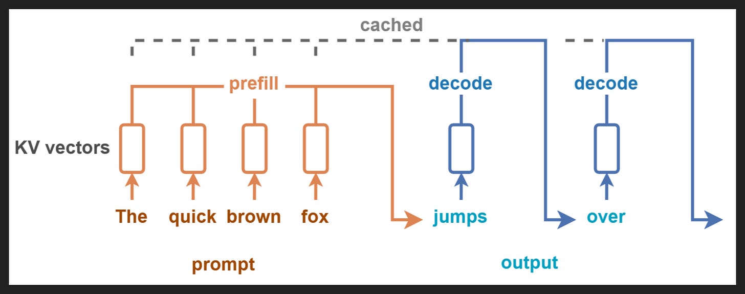 Slide 6 Slide 6