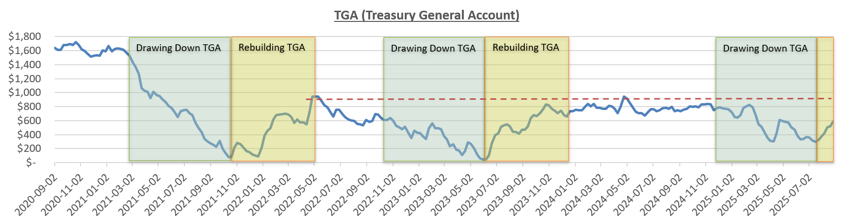 September Effect in the Stock Market Explained: Liquidity’s Hidden Role