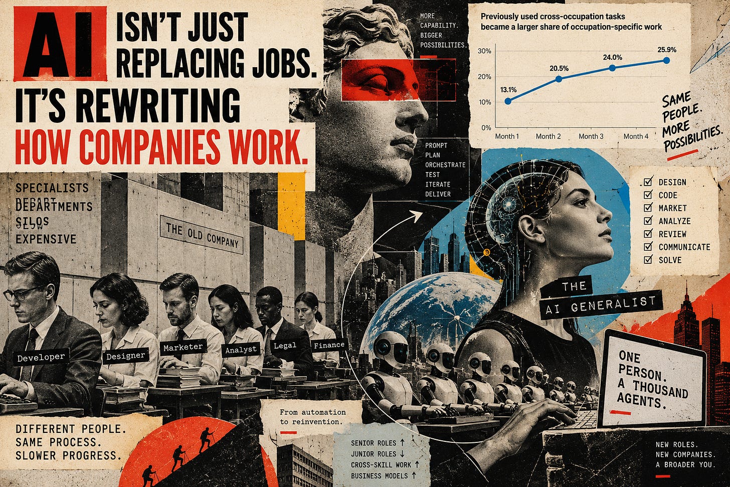 AI Isn't Just Replacing Jobs. It's Rewriting How Companies Work.