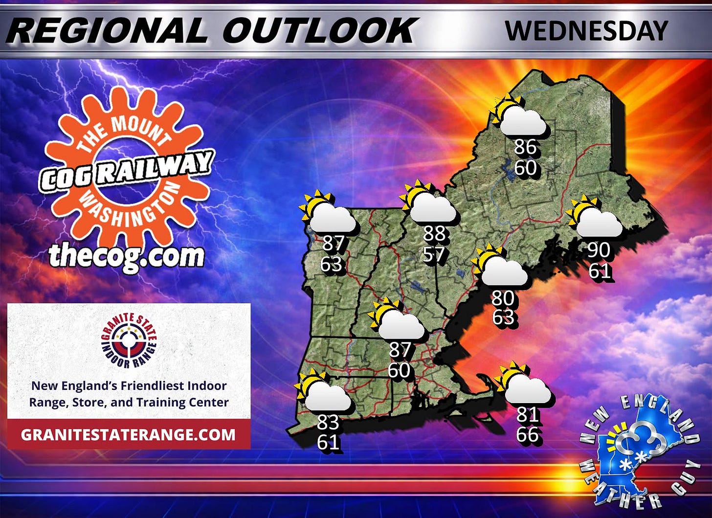 May be a graphic of ‎map, video games and ‎text that says '‎REGIONAL OUTLOOK WEDNESDAY THE MOUNT COGRAIWAY COG RAILWAY 86 60 thecog.com 87 63 88 57 90 61 80 63 New England's Friendliest Indoor Range, Store, and Training Center 87 60 GRANITESTATERANGE.COM 83 61 81 66 ץ ENEIAMO ENG‎'‎‎
