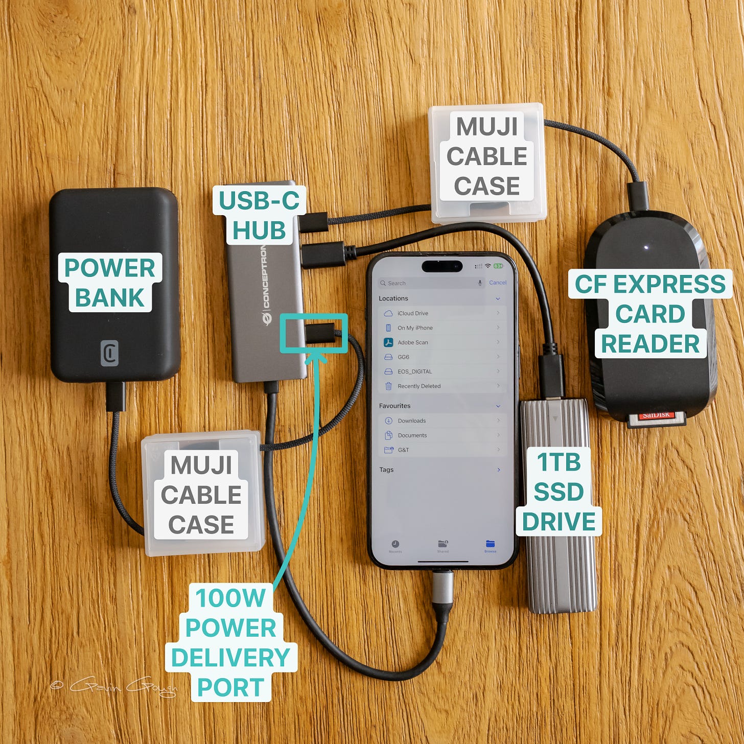 iPhone used as a hub, transferring images from a CF Express card to a portable SDD drive.