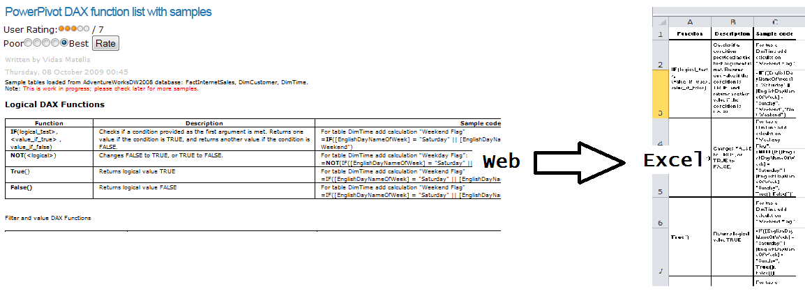 excel copy pasting html tables excel copy pasting html tables
