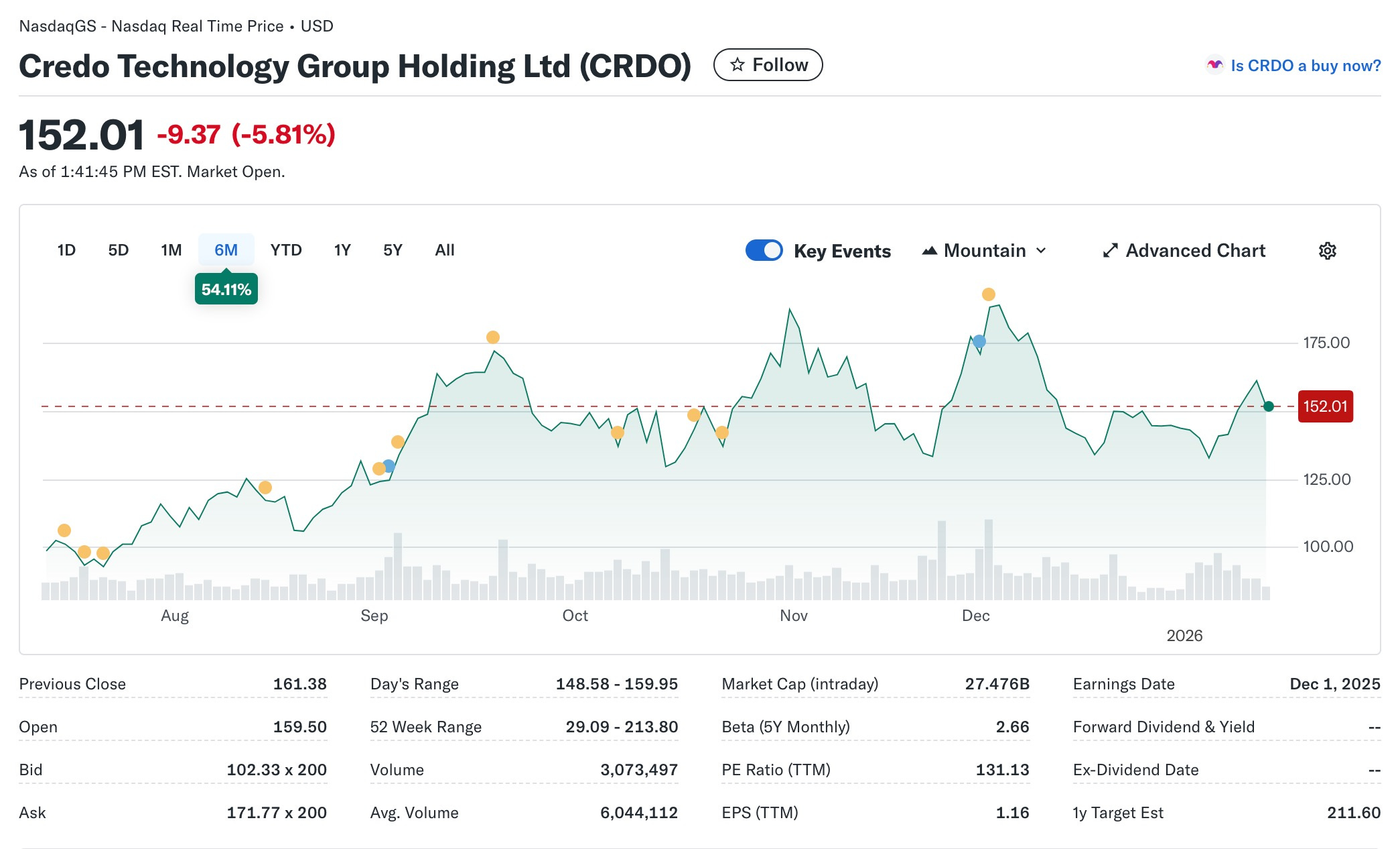Cycles Repeat - by David Zimmer - Ticker EDU