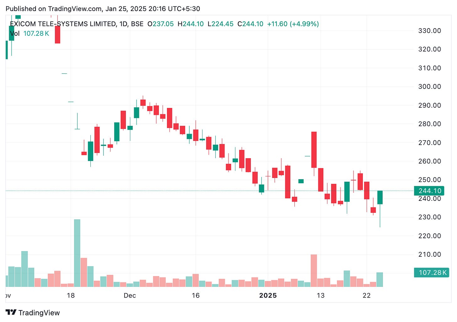 TradingView chart