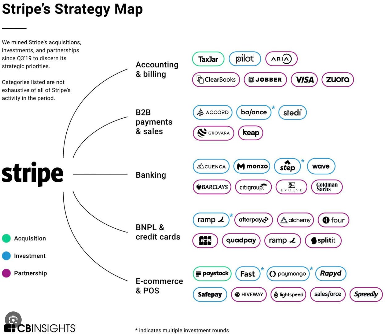 Will Rainforest give Stripe a run for its money? 😳; The cryptocurrency  bull market is already here 📈; Block cuts staff 👀