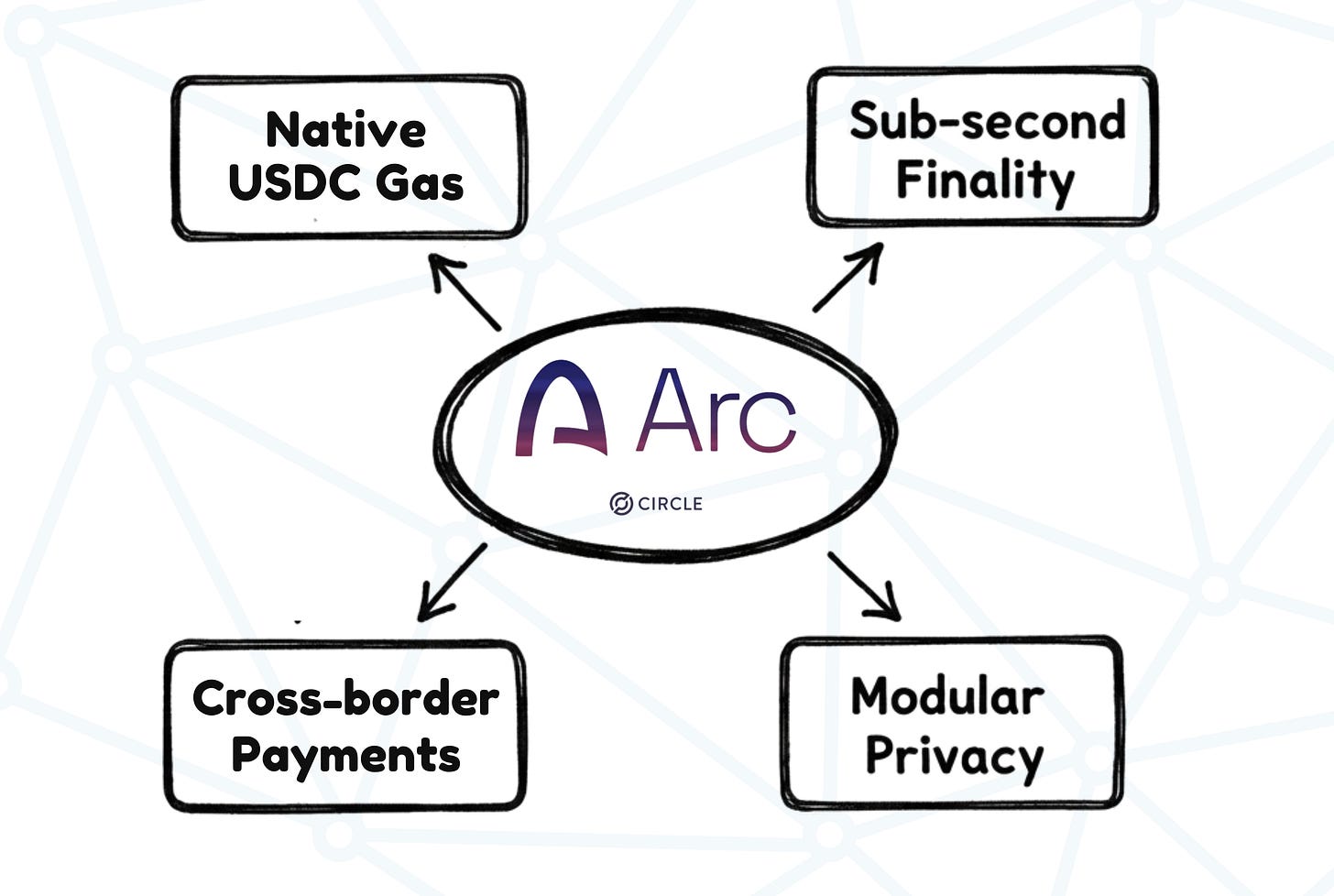 Machine Circle Token Circle Draws an Arc 💸 - by Prathik Desai - Token Dispatch