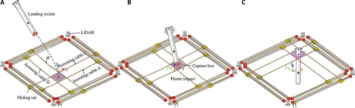 Illustration of flexible cable-net recovery of a landing rocket.