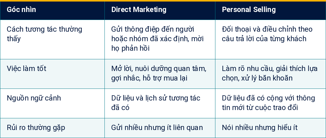 Bảng 1