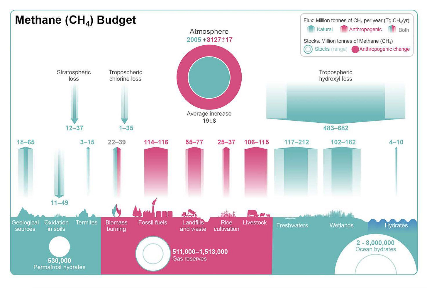 Methane cycle Methane cycle