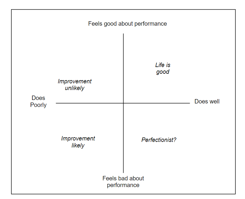 Graph adapted from Parenting with Love & Logic Graph adapted from Parenting with Love & Logic