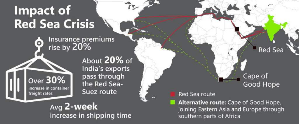 The Deep Dive: Unraveling the Red Sea Crisis, Challenges, and Solutions -  Freight Systems
