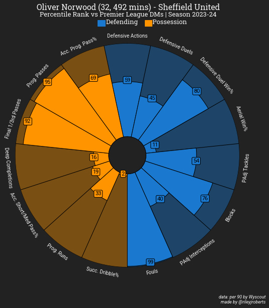 A circular chart with different colored circles

Description automatically generated with medium confidence