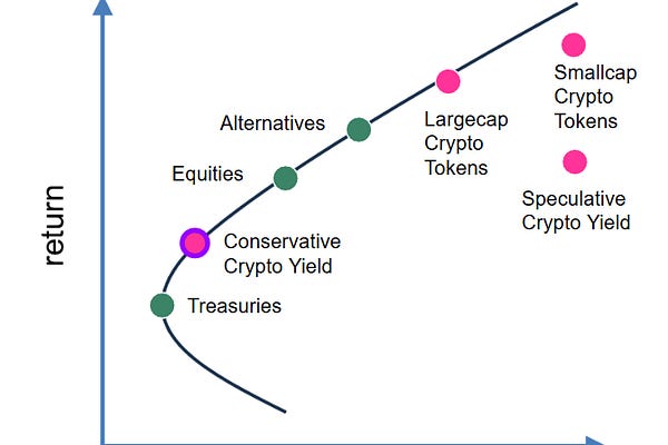 Fintech Blueprint 🤖🏦🧭 | Lex Sokolin | Substack