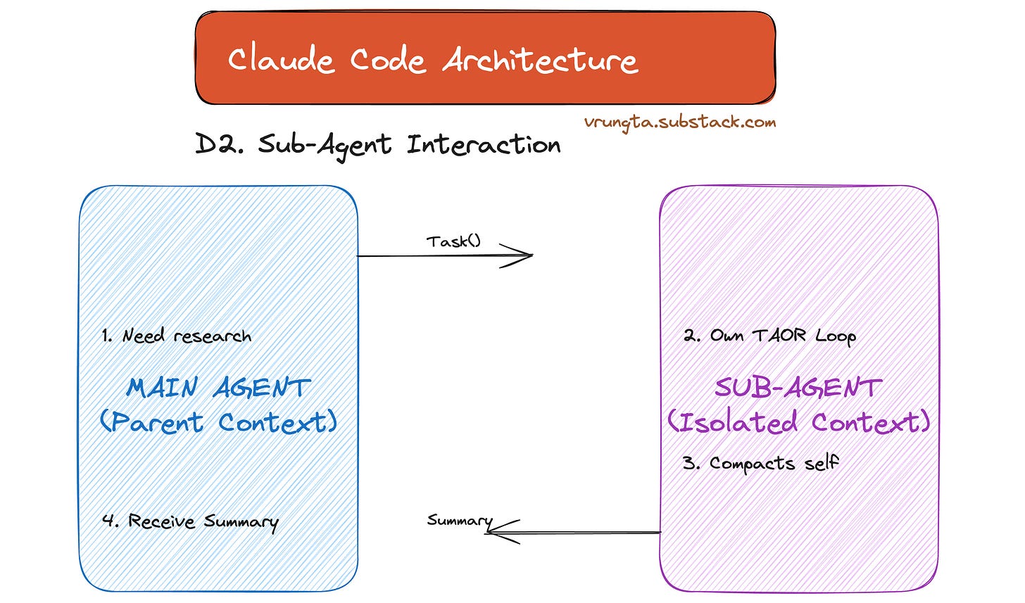 Claude Code Architecture (Reverse Engineered)