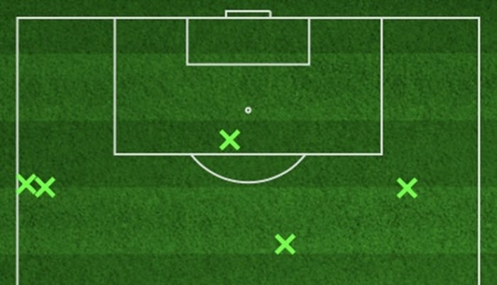 Ryan Gravenberch’s tackle locations against Everton