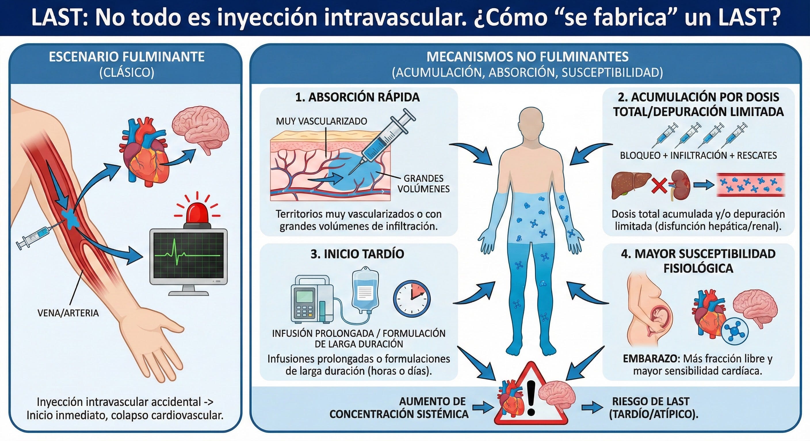 IV Infiltration and Extravasation: Causes, Signs, Side Effects, Treatments, image size:2816x1536