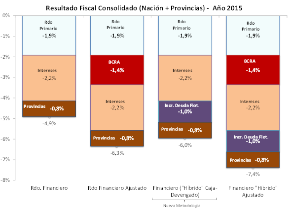 grafico2 grafico2