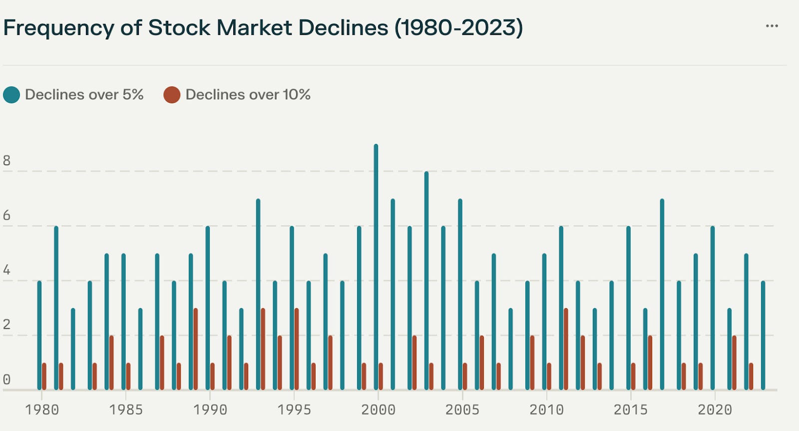 美股如何利用『槓桿』: 在風險控制前提下將資金使用效率極大化（下- 短期交易篇）