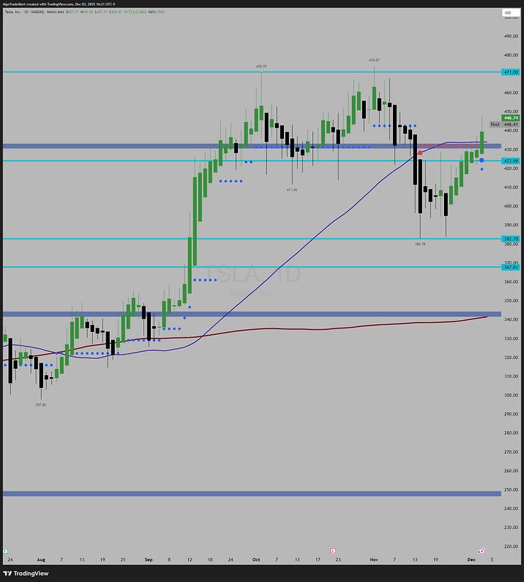 Tesla Daily (TSLA) Stock Chart