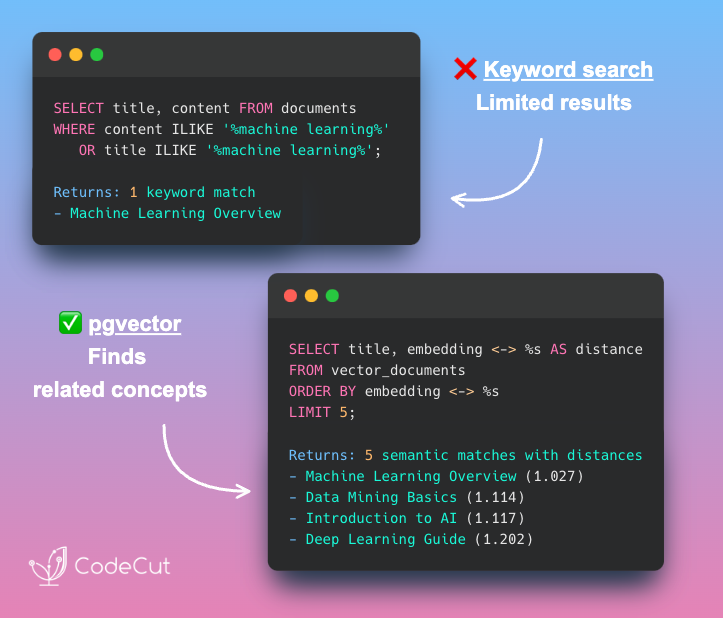 Code example: Semantic Search in PostgreSQL with pgvector
