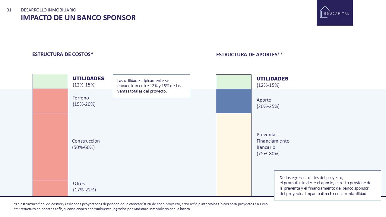 Impacto de un Banco Sponsor y un Credito Promotor en un proyecto inmobiliario
