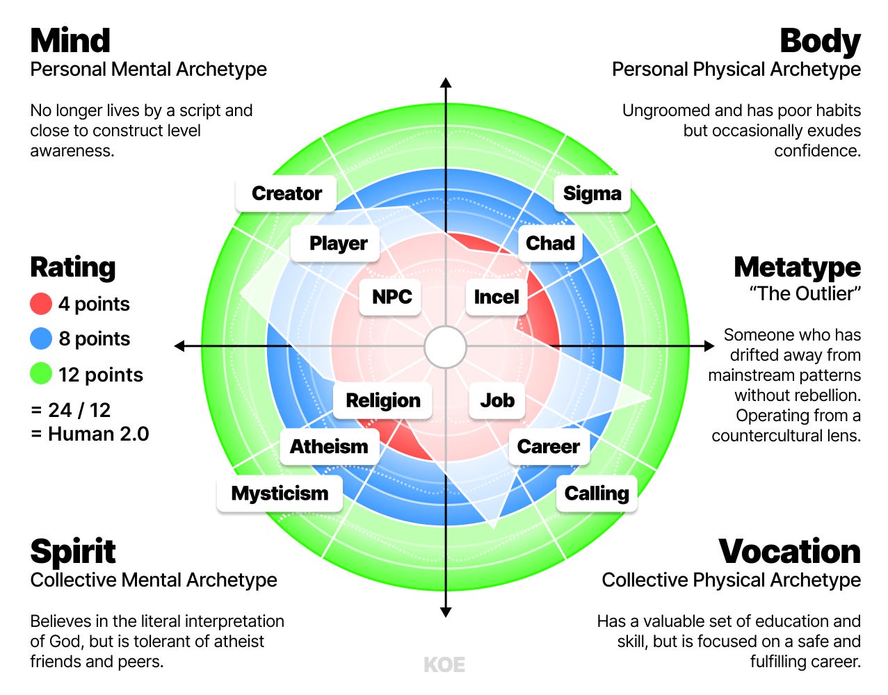 HUMAN 3.0 – A Map To Reach The Top 1% - Dan Koe