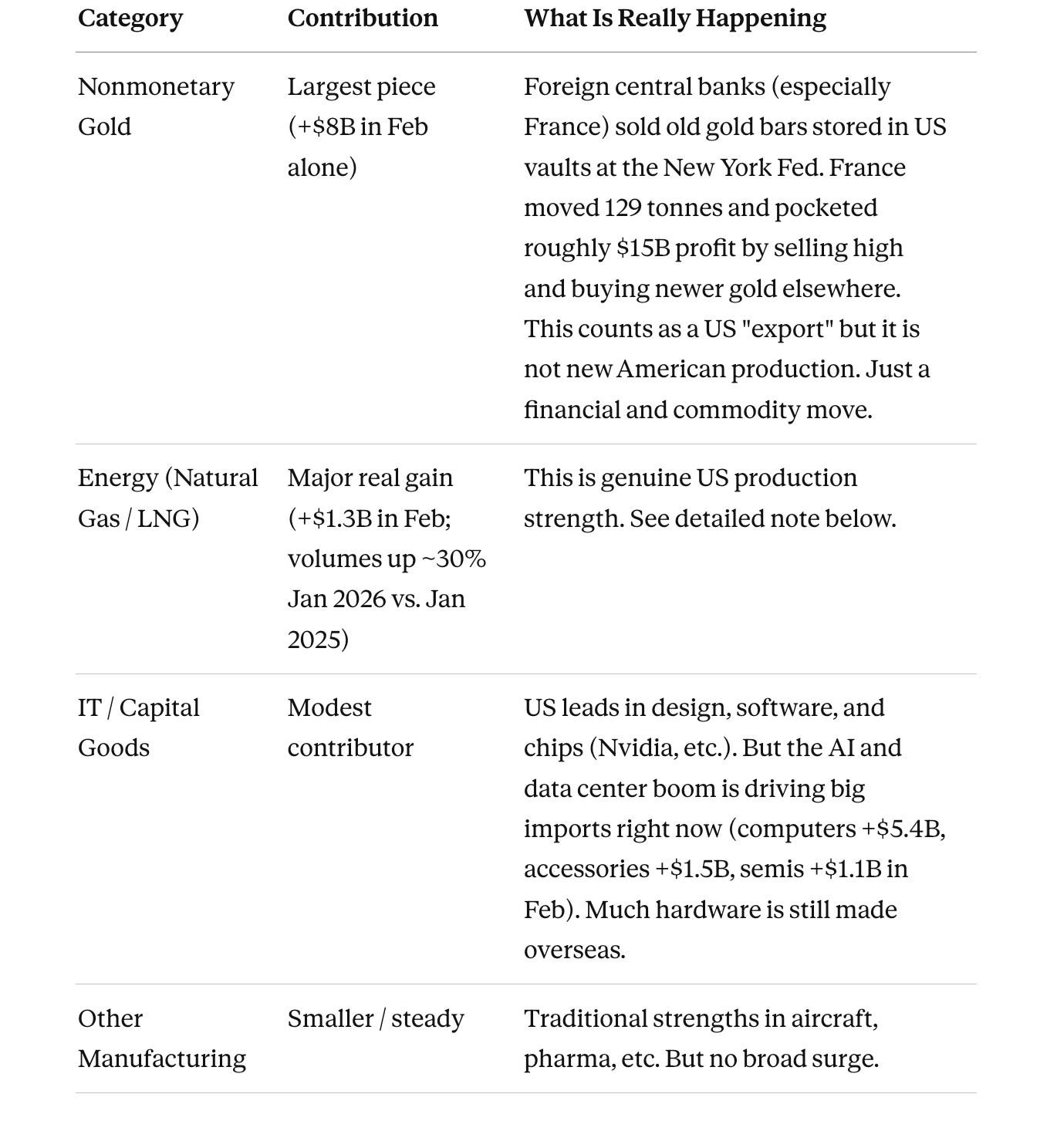 Trade Numbers Magazine US Trade Numbers Explained - by David Cerf