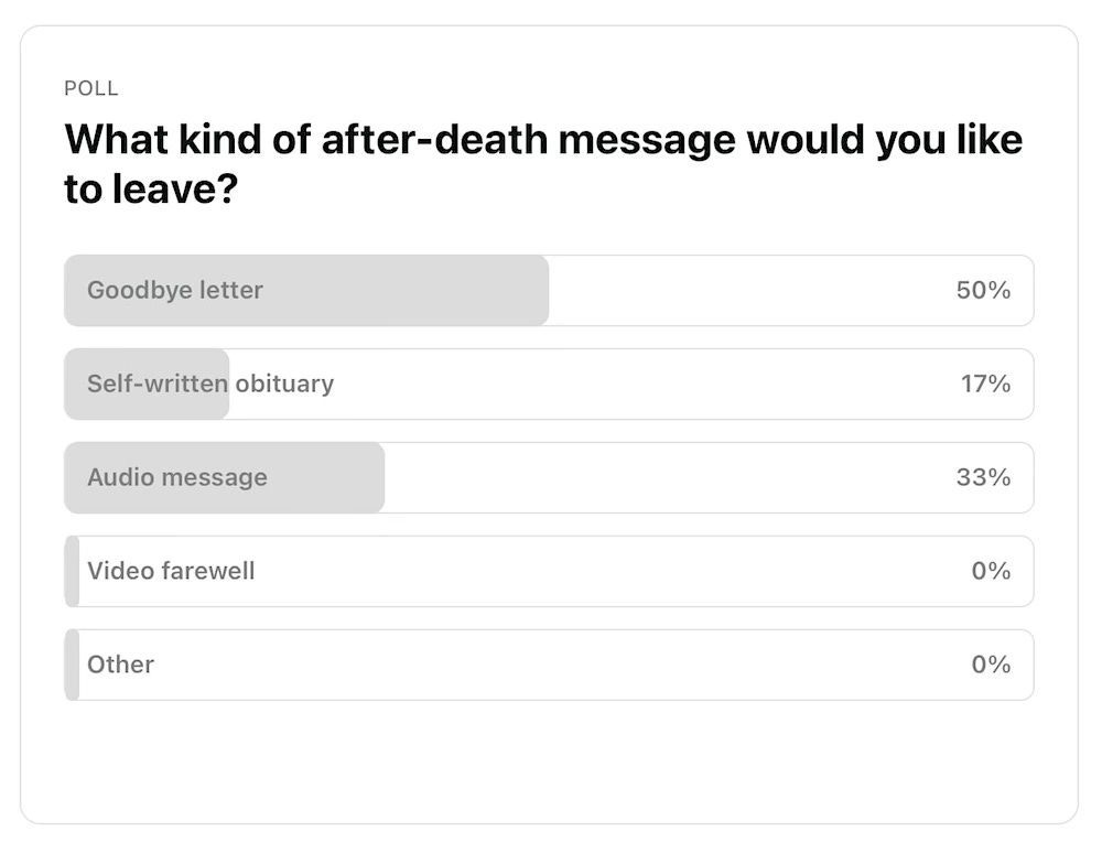 Poll: What kind of after-death message would you like to leave? The majority of respondents chose a goodbye letter Poll: What kind of after-death message would you like to leave? The majority of respondents chose a goodbye letter