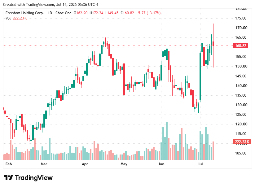 TradingView chart