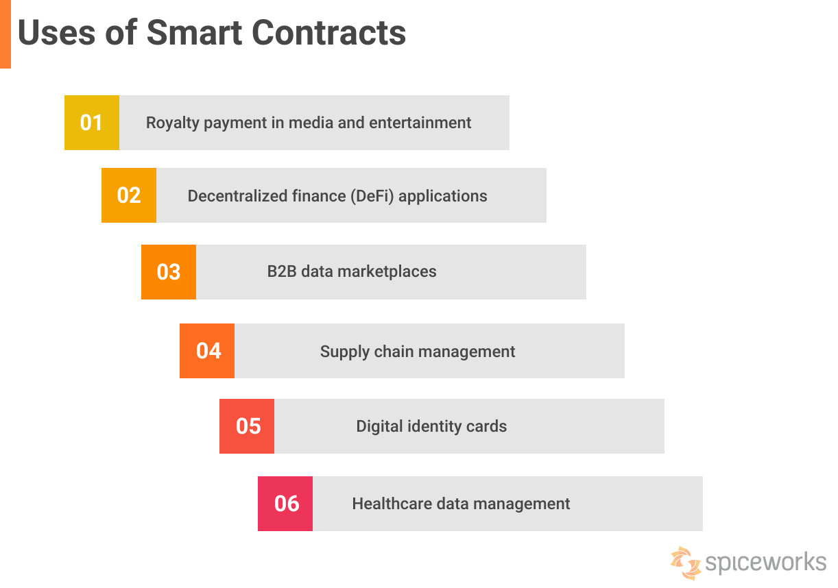 Smart Contracts: Types, Benefits, and Tools | Spiceworks - Spiceworks
