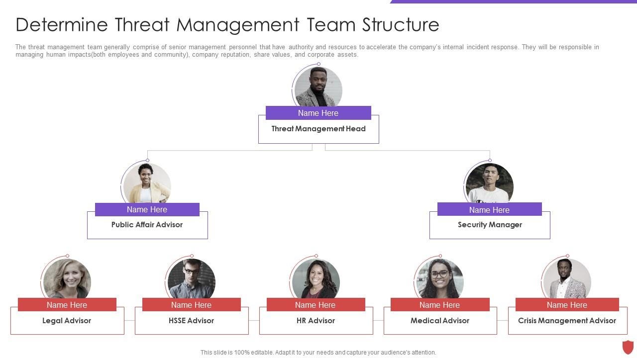 Cyber Security Risk Management Determine Threat Management Team |  Presentation Graphics | Presentation PowerPoint Example | Slide Templates