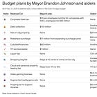 A Tale of Two Mayors: Chicago vs. New York