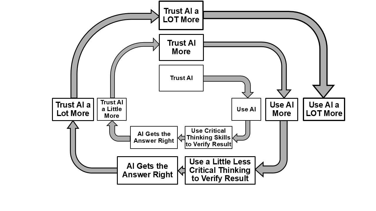 A diagram of a process flow

AI-generated content may be incorrect.